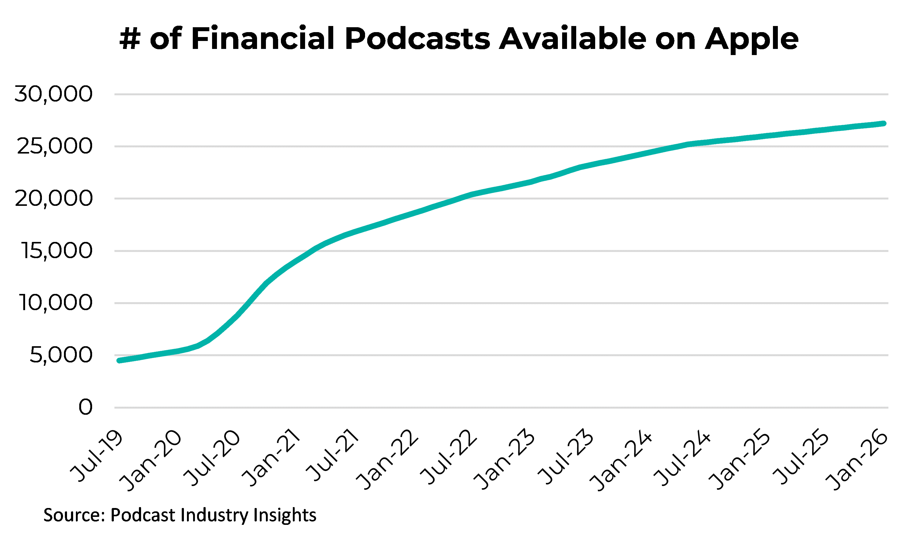 # of Financial Podcasts Available on Apple