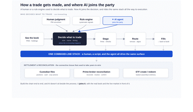 Title: Trade flow diagram - Description: Trade flow diagram